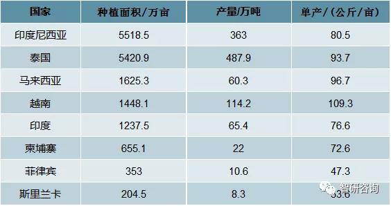 开云体育 开云官网2019年中国橡胶行业发展现状分析云南及海南为中国天然橡胶主要种植区[图](图6)