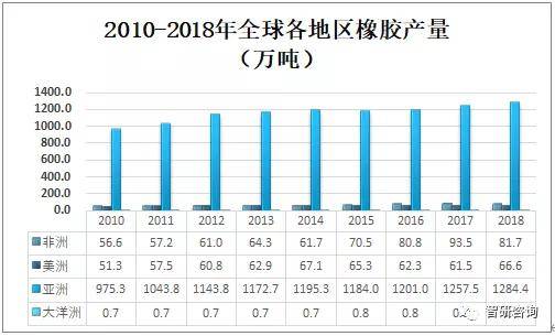 开云体育 开云官网2019年中国橡胶行业发展现状分析云南及海南为中国天然橡胶主要种植区[图](图4)