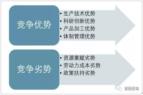 开云体育 开云官网2019年中国橡胶行业发展现状分析云南及海南为中国天然橡胶主要种植区[图]
