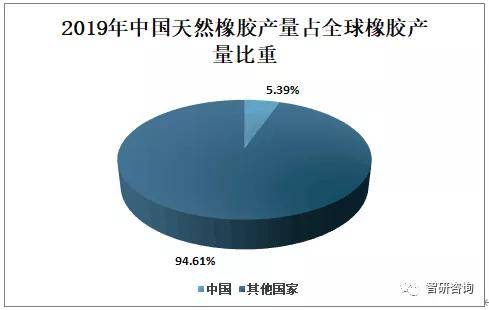 开云体育 开云官网2019年中国橡胶行业发展现状分析云南及海南为中国天然橡胶主要种植区[图](图8)