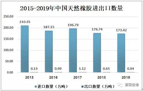 开云体育 开云官网2019年中国橡胶行业发展现状分析云南及海南为中国天然橡胶主要种植区[图](图11)