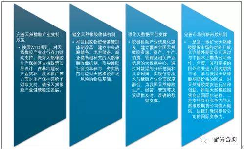 开云体育 开云官网2019年中国橡胶行业发展现状分析云南及海南为中国天然橡胶主要种植区[图](图13)