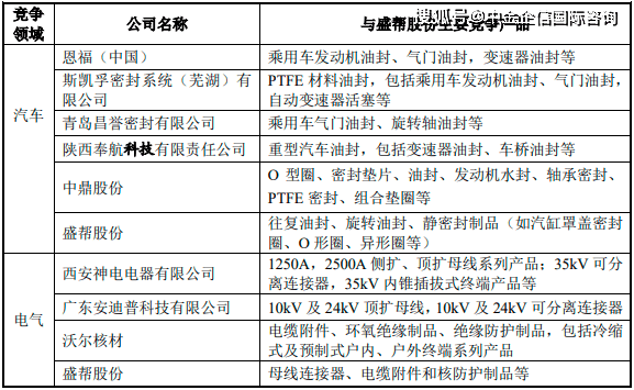 Kaiyun 开云2022年橡胶密封制品行业细分应用领域市场销售规模前景预测及未来市场发展趋势(图2) Kaiyun 开云2022年橡胶密封制品行业细分应用领域市场销售规模前景预测及未来市场发展趋势(图2)
