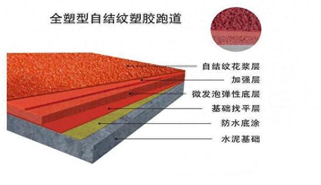 塑胶跑道的味道几年散尽开云APP 开云官网入口
