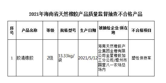天天315 海南一批次橡胶产品不合格 易导致高温下耗损快开云体育 Kaiyun.com 官网入口