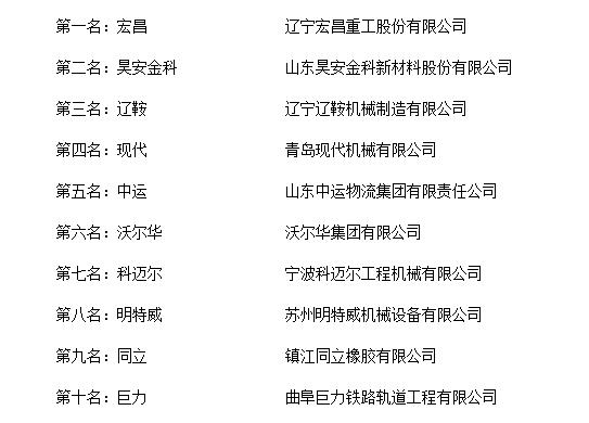 开云 开云体育平台“2018年度中国履带板十大品牌总评榜”荣耀揭晓(图2) 开云 开云体育平台“2018年度中国履带板十大品牌总评榜”荣耀揭晓(图2)