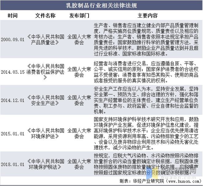 乳胶制品行业发展现状分析国际市场竞争更开云APP 开云官网入口加激烈「图」(图7)