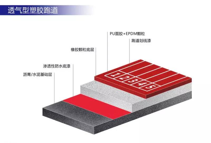 开云 开云体育官网中国塑胶跑道厂家排名