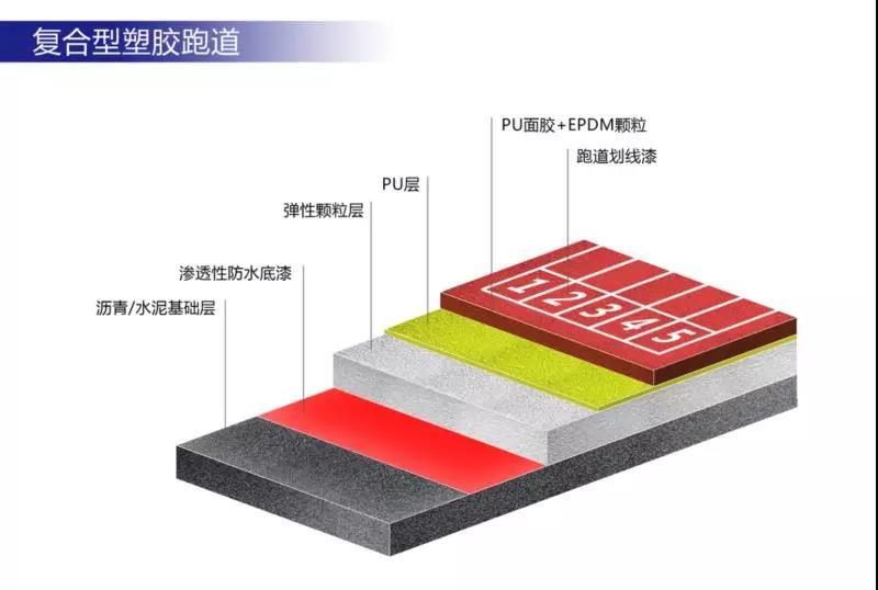 开云 开云体育官网中国塑胶跑道厂家排名(图3)