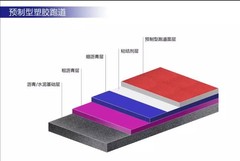 开云 开云体育官网中国塑胶跑道厂家排名(图5)