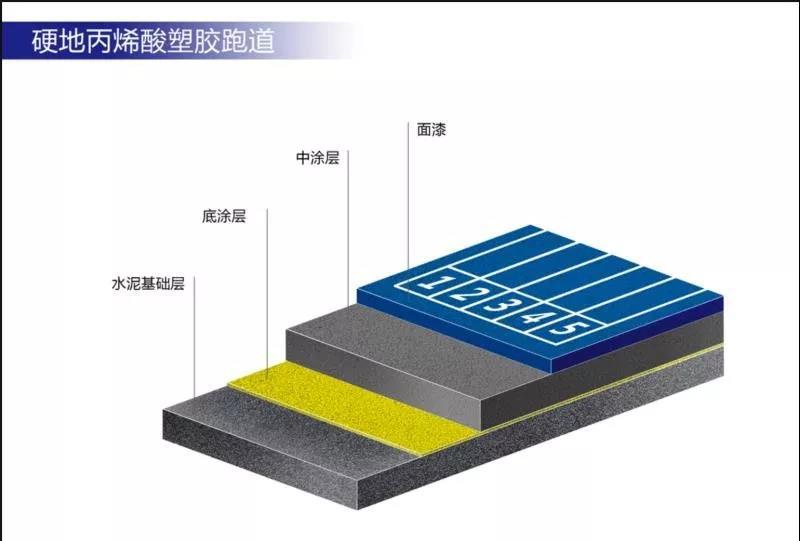 开云 开云体育官网中国塑胶跑道厂家排名(图8)