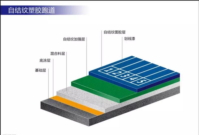 开云 开云体育官网中国塑胶跑道厂家排名(图4)