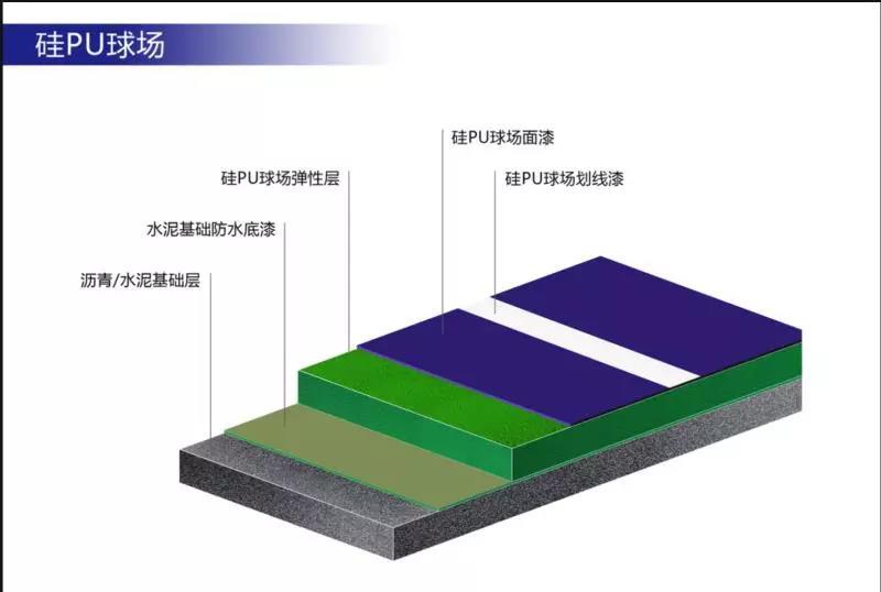 开云 开云体育官网中国塑胶跑道厂家排名(图7)