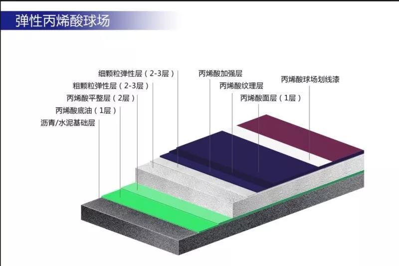 开云 开云体育官网中国塑胶跑道厂家排名(图9)