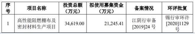 破发！科强股份登陆北交所聚焦高性能特种橡胶制品开云 开云体育平台