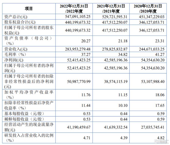 破发！科强股份登陆北交所聚焦高性能特种橡胶制品开云 开云体育平台(图3)