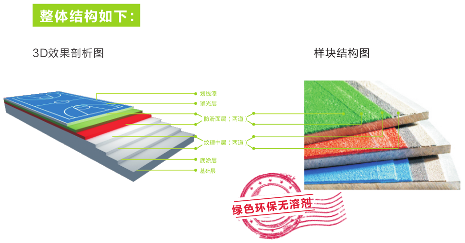 开云 开云体育平台铺设环保塑胶跑道助力2018年广东省第十五届运动会(图5)