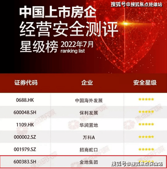 昆明金地鹏达峯范项目区位-品牌-配套开云体育 开云平台-详情介绍【多特+解答】(图6)