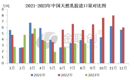 【橡胶】8月中国天然乳胶进口量同比大幅下降开云 开云体育平台