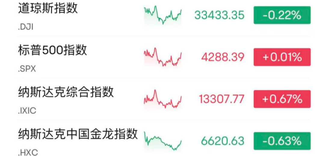 开云APP 开云官网入口美联储主席最新发声！