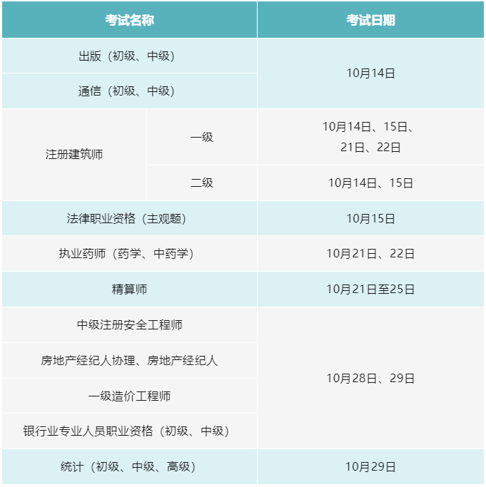 开云体育 开云官网假期返程这些事项要注意、10月这些考试别错过……本周提醒来了!