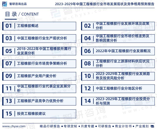 中国工开云体育 Kaiyun.com 官网入口程橡胶行业市场运行动态及潜力报告（2023版）(图2)