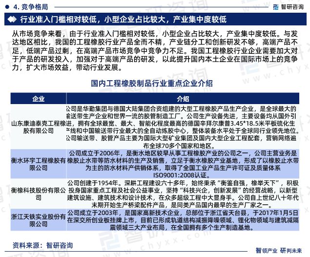 中国工开云体育 Kaiyun.com 官网入口程橡胶行业市场运行动态及潜力报告（2023版）(图6)