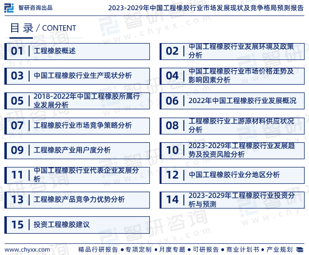 智研咨询—中国工程橡胶行业市场运行态势分析报告（2023版）开云体育 开云官网(图2)