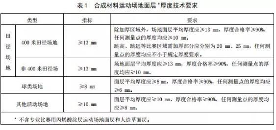 Kaiyun 开云塑胶跑道使用年限(图1)