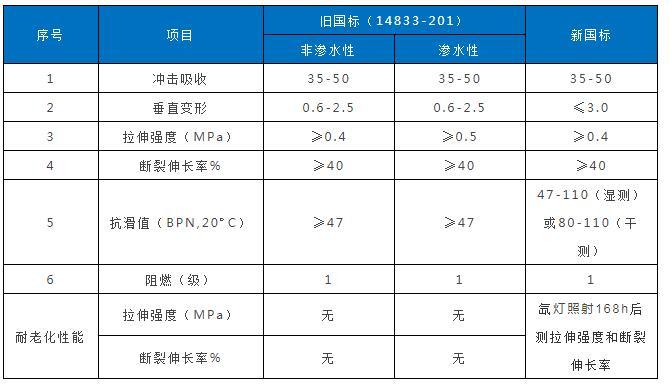 Kaiyun 开云塑胶跑道使用年限(图2)