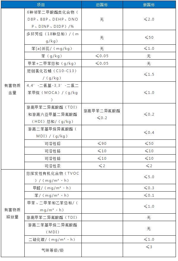 Kaiyun 开云塑胶跑道使用年限(图3)