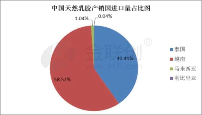 开云体育 开云平台【天然橡胶】12月中国天然乳胶进口环比上涨 同比延续降势