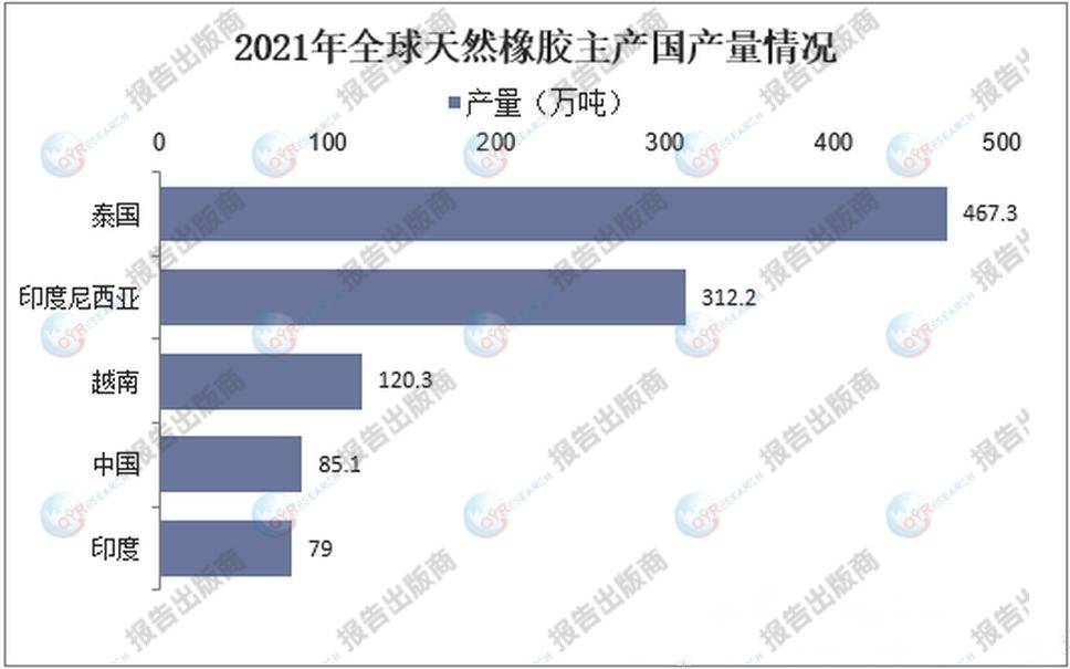 开云体育 开云平台天然橡胶行业分析：2024年1月天然橡胶价格出现上涨