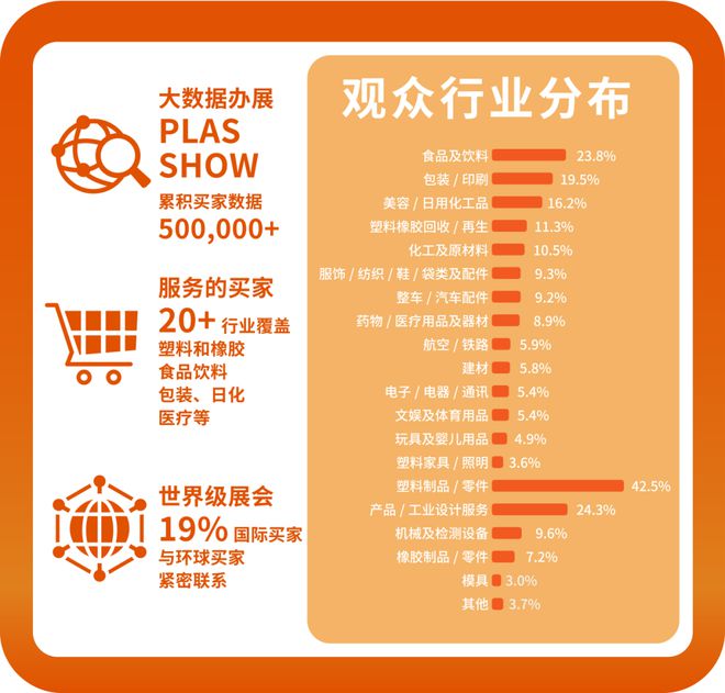 开云体育 Kaiyun.com 官网入口邀请函 PLAS SHOW2024大湾区塑料橡胶工业展(图5)