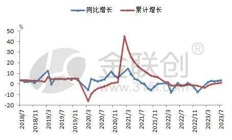 【聚烯烃】7月份橡塑制品上下游分化 开云体育 Kaiyun.com 官网入口聚烯烃价格乘势而上(图2)