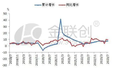 【聚烯烃】7月份橡塑制品上下游分化 开云体育 Kaiyun.com 官网入口聚烯烃价格乘势而上