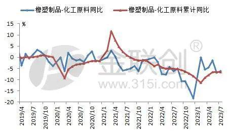 【聚烯烃】7月份橡塑制品上下游分化 开云体育 Kaiyun.com 官网入口聚烯烃价格乘势而上(图3)