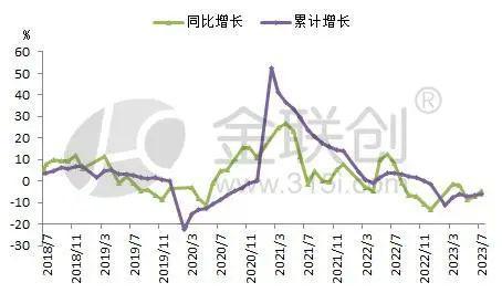 【聚烯烃】7月份橡塑制品上下游分化 开云体育 Kaiyun.com 官网入口聚烯烃价格乘势而上(图4)