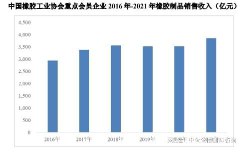 2024-2030年橡胶制品行业深度调研及前景可行性预测开云 开云体育平台报告