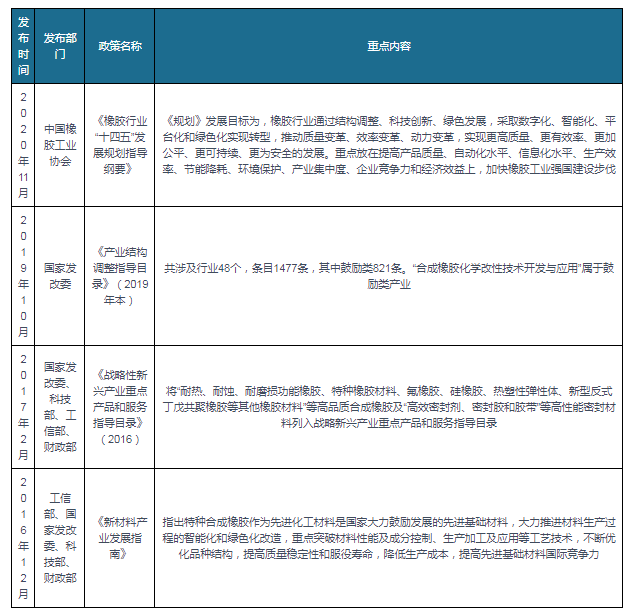 开云体育 Kaiyun.com 官网入口我国橡胶制品行业政策：提高产业自动化、智能化、信息化
