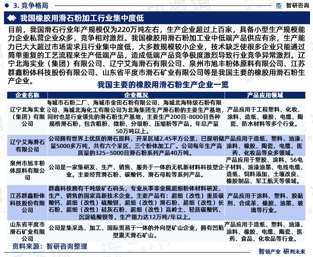 开云体育 开云官网中国橡胶用滑石粉行业市场分析及前景预测报告—智研咨询发布(图5)