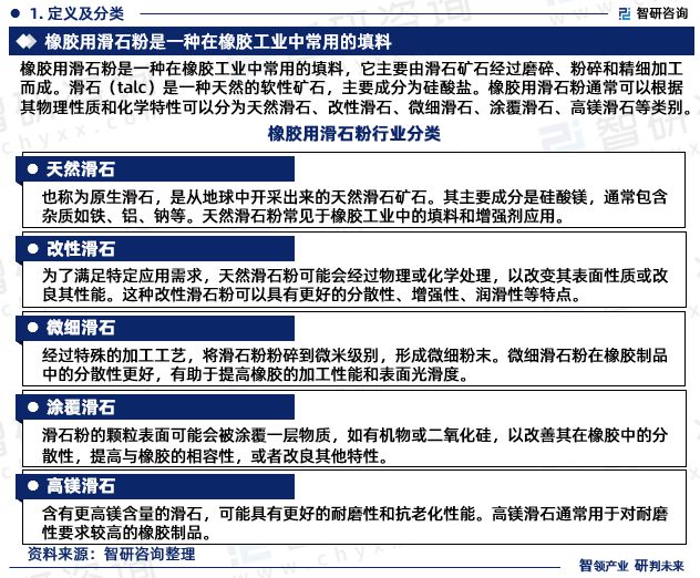 开云体育 开云官网中国橡胶用滑石粉行业市场分析及前景预测报告—智研咨询发布(图3)