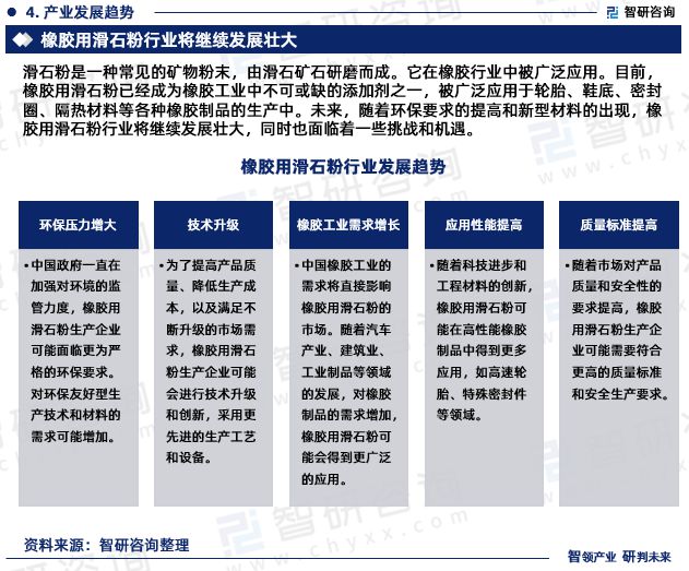 开云体育 开云官网中国橡胶用滑石粉行业市场分析及前景预测报告—智研咨询发布(图6)