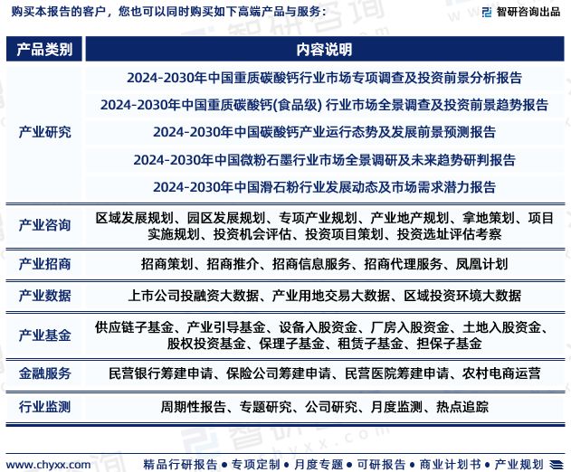 开云体育 开云官网中国橡胶用滑石粉行业市场分析及前景预测报告—智研咨询发布(图7)