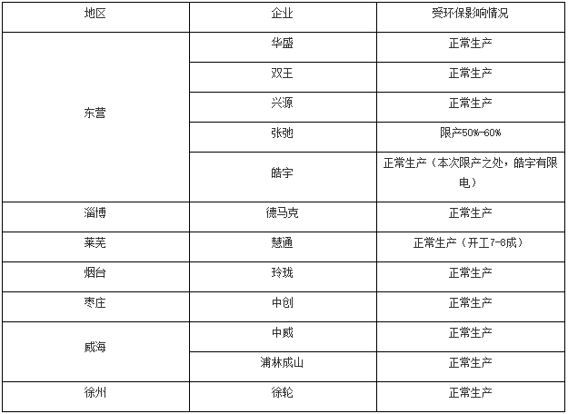 原料与供应双重因素解开云体育 开云官网锁丁基橡胶价格上涨！(图2)