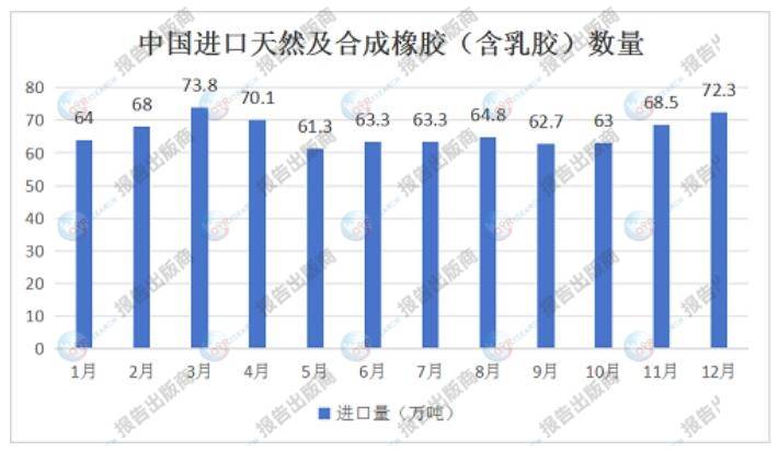 开云体育 开云官网天然及合成橡胶行业分析：天然橡胶主要来源于树的乳液