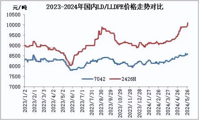 明日起最高飙涨10182元吨！ABS等大涨926元！涨价函即将生效！开云 开云体育平台