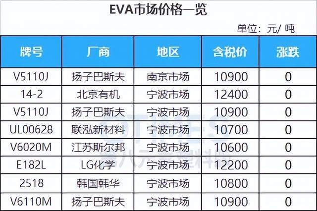 明日起最高飙涨10182元吨！ABS等大涨926元！涨价函即将生效！开云 开云体育平台(图7)