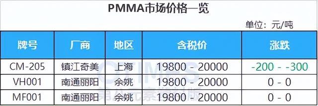 明日起最高飙涨10182元吨！ABS等大涨926元！涨价函即将生效！开云 开云体育平台(图11)