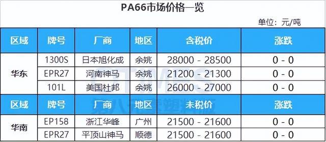 明日起最高飙涨10182元吨！ABS等大涨926元！涨价函即将生效！开云 开云体育平台(图9)